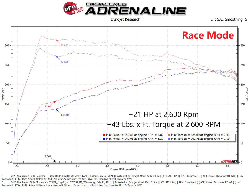 aFe Scorcher HD Module 17-21 Alfa Romeo Giulia/Stelvio L4 2.0L (t) 77-46904 77-46904 Technical Bulletin