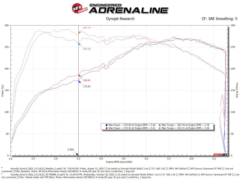 aFe 22-23 Hyundai Kona N L4 2.0L(t) Takeda Momentum Cold Air Intake System w/ Pro 5R Filter 56-70058R 56-70058R Technical Bulletin