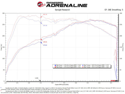aFe 22-23 Hyundai Kona N L4 2.0L(t) Takeda Momentum Cold Air Intake System w/ Pro 5R Filter 56-70058R 56-70058R Technical Bulletin