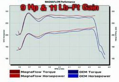 MagnaFlow Ford Street Series Cat-Back Performance Exhaust System 15609 Technical Drawing