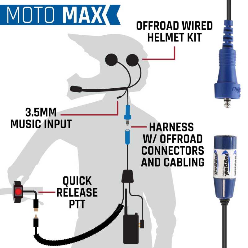 Rugged Radios MOTO MAX Comm Kit w/ HD OFFROAD Cables With V3 - Business Band Radio MH-KIT-V3 MH-KIT-V3 Photo - Primary