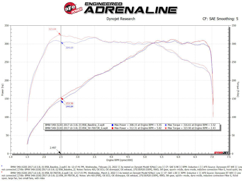 aFe POWER Momentum GT Pro 5R Intake System 17-21 BMW 540i (G30) L6-3.0L (t) B58 50-70073R 50-70073R Technical Bulletin