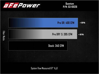 aFe 07-09 Ram 2500/3500 Cummins L6-6.7L (td) Quantum Cold Air Intake System w/ Pro Dry S Filter 53-10026D 53-10026D Technical Bulletin