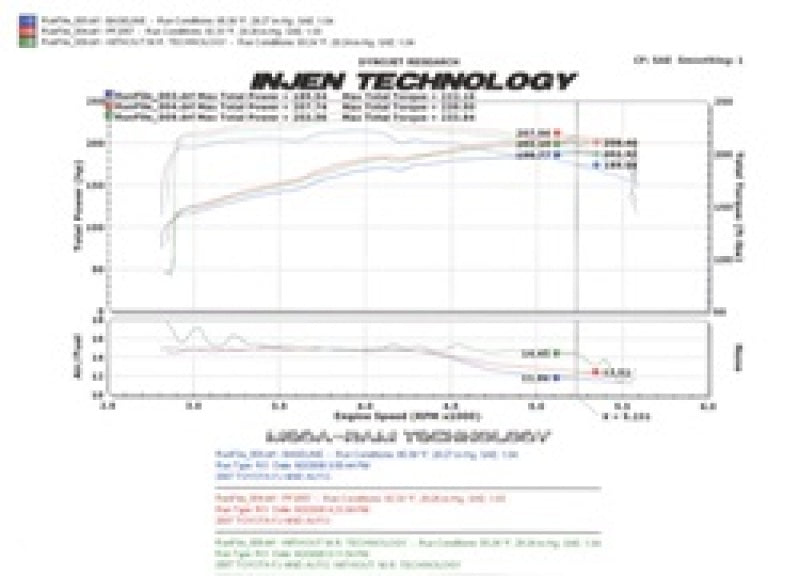 Injen 06-09 FJ 4.0L V6 w/ Power Box Wrinkle Black Power-Flow PF2057WB Technical Drawing