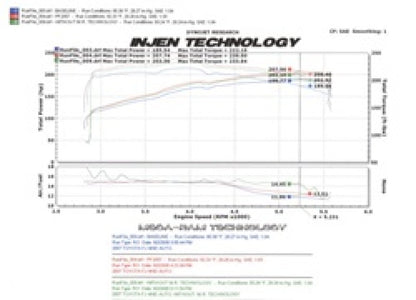 Injen  06-09 FJ 4.0L V6 w/ Power Box Polished Power-Flow Air Intake Sys PF2057P Technical Drawing