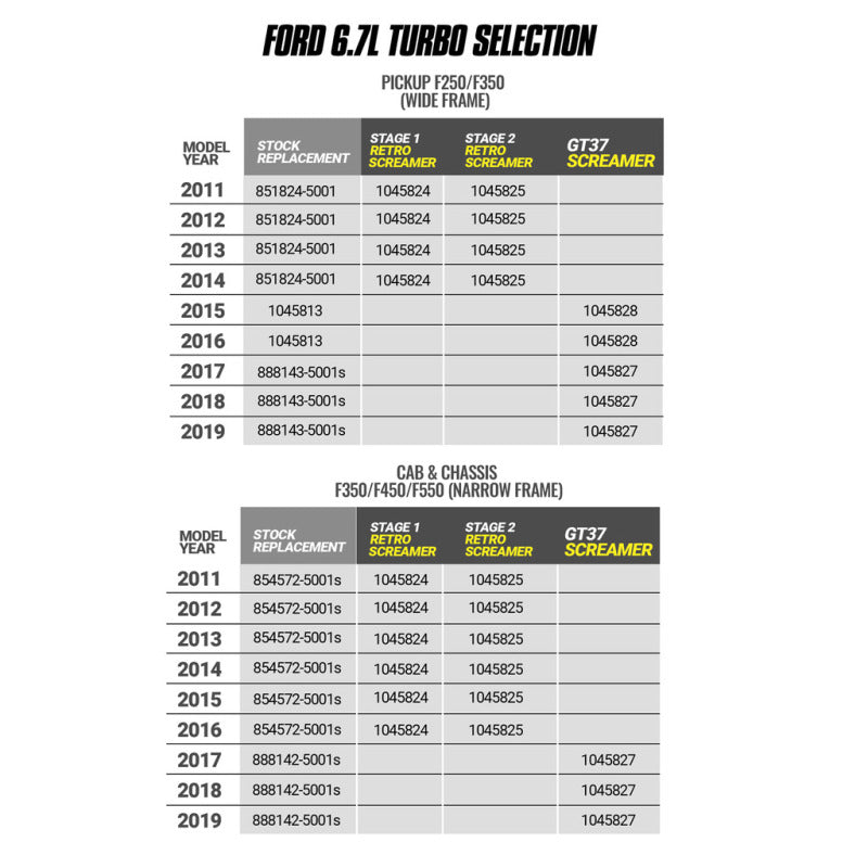 BD Diesel 17-19 Ford F250/F350/F450/F550 6.7L Power Stroke Screamer Turbo 1045827 1045827 Photo - out of package