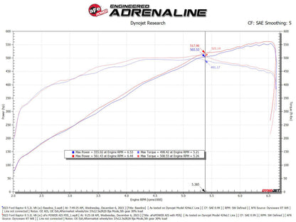 aFe 23-  Ford Raptor 5.4L Cold Air Intake 54-13080D 54-13080D Technical Bulletin