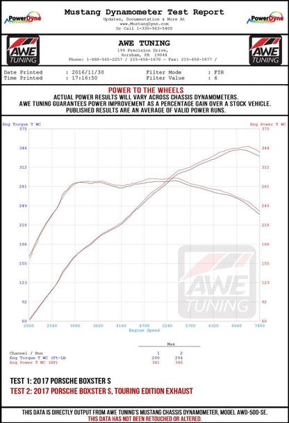 AWE Tuning Porsche 718 Boxster / Cayman Track Edition Exhaust - Diamond Black Tips 3010-33048 3010-33048 Datasheet