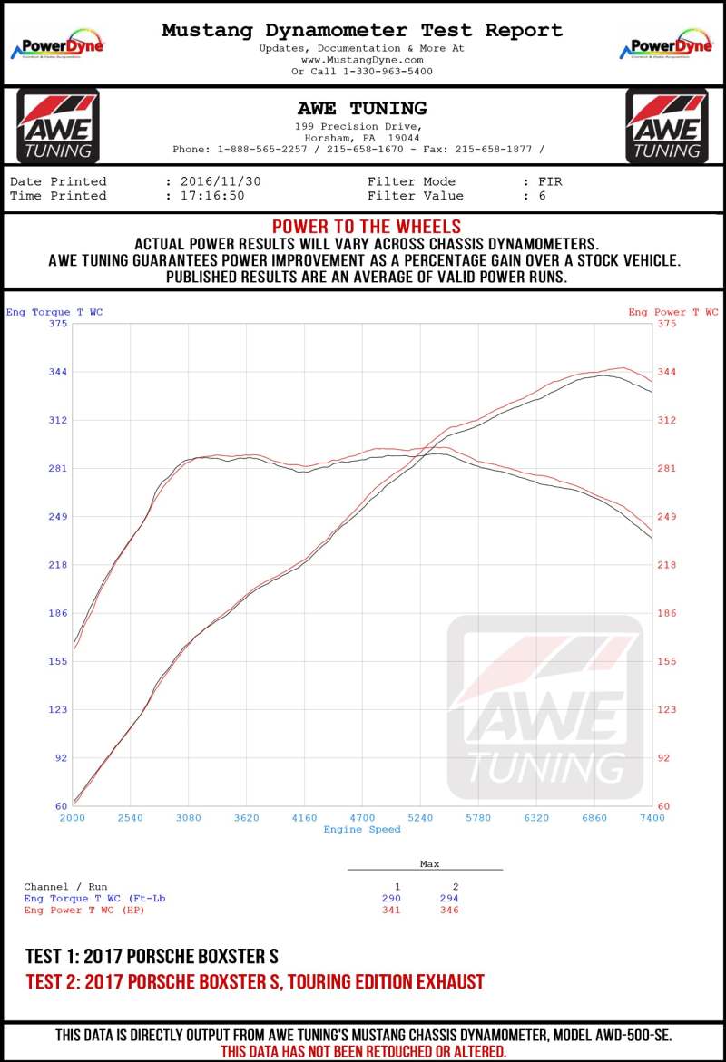 AWE Tuning Porsche 718 Boxster / Cayman Track Edition Exhaust - Chrome Silver Tips 3010-32038 3010-32038 Datasheet