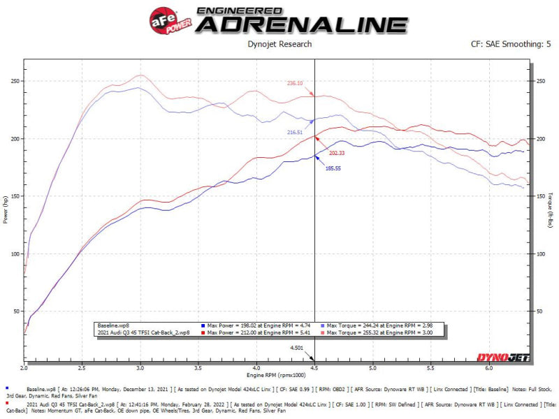 aFe 19-24 Audi Q3 MACH Force-XP Cat-Back Exhaust System 49-36444-1 49-36444-1 Technical Bulletin