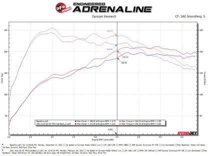 aFe 19-24 Audi Q3 MACH Force-XP Cat-Back Exhaust System 49-36444-1 49-36444-1 Technical Bulletin