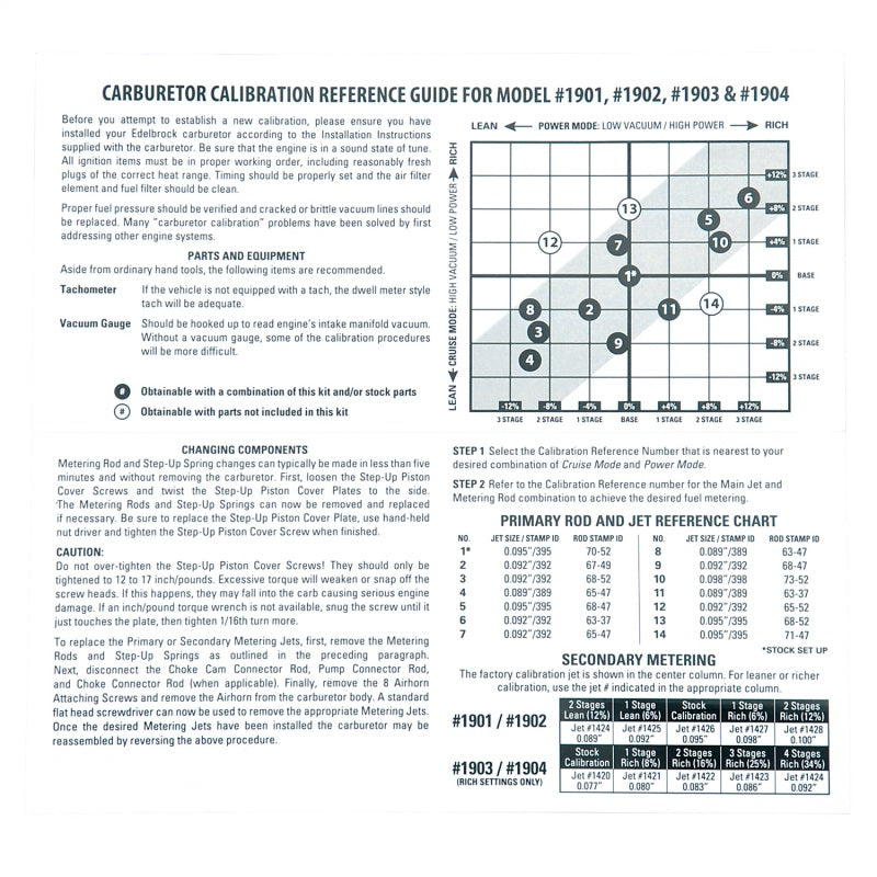 Edelbrock AVS2 Series Carburetor Calibration Kit 1940 Photo - Unmounted