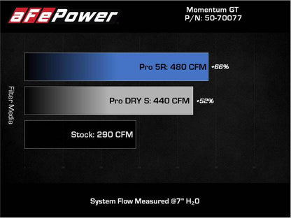 aFe 20-22 Nissan Frontier V6-3.8L Momentum GT Cold Air Intake System w/ Pro 5R Filter 50-70077R 50-70077R Technical Bulletin
