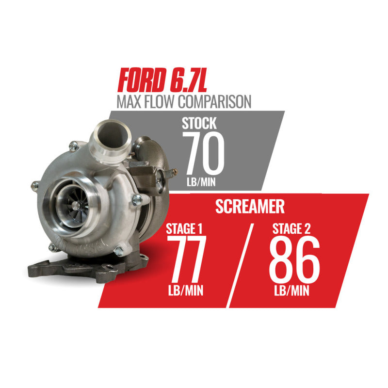 BD Diesel Retro Screamer Turbo Kit - 11-14 Ford F250/F350 & 11-16 Ford F450/F550 6.7L Powerstroke 1045825 1045825 Technical Bulletin