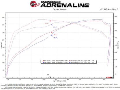 aFe Cold Air Intake System 50-70114R 50-70114R Technical Bulletin