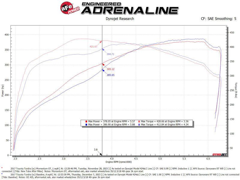 aFe Cold Air Intake System 50-70114R 50-70114R Technical Bulletin