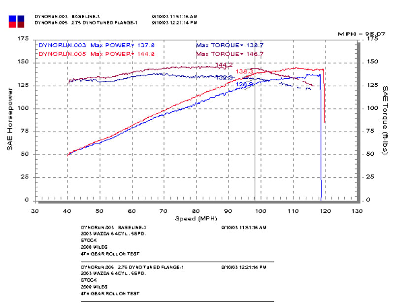 Injen 03-08 Mazda 6 2.3L 4 Cyl. Polished Cold Air Intake RD6068P Photo - Mounted