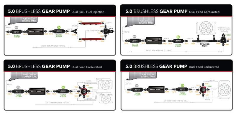 Aeromotive Fuel Pump, In-Line, Signature Brushless Spur Gear, 5.0gpm 11186 Product Specifications Sheet