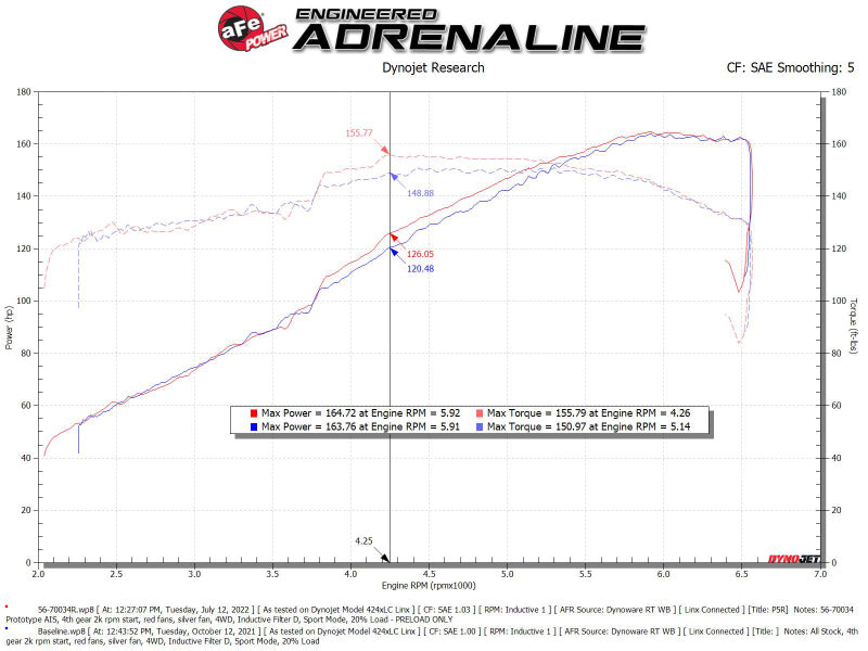 aFe Takeda Momentum Pro Dry S Cold Air Intake System 19-22 Toyota RAV4 L4-2.5L 56-70034D 56-70034D Technical Bulletin