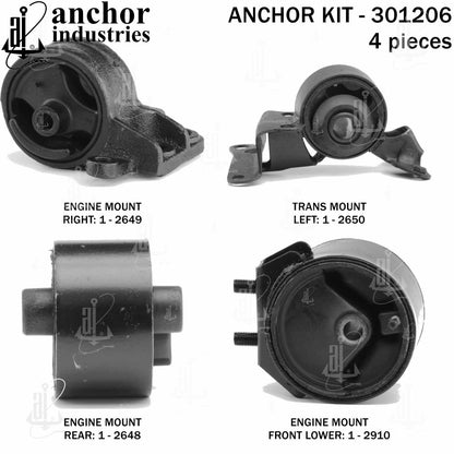 Anchor Mounts 301206