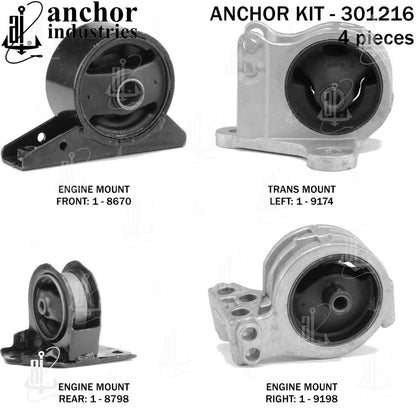 Anchor Mounts 301216
