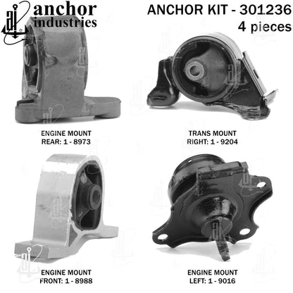 Anchor Mounts 301236