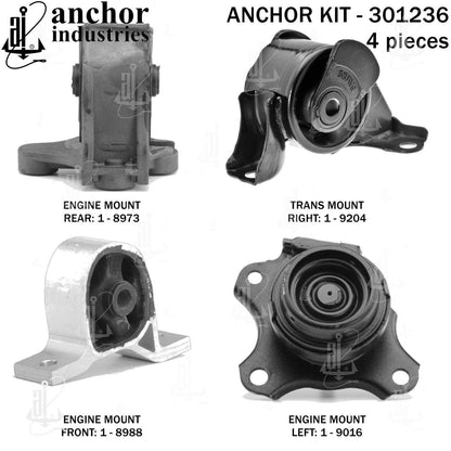 Anchor Mounts 301236