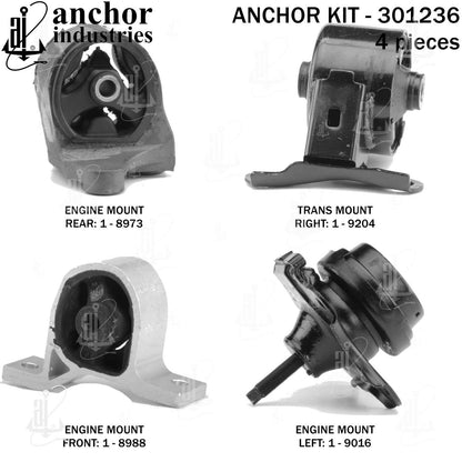 Anchor Mounts 301236