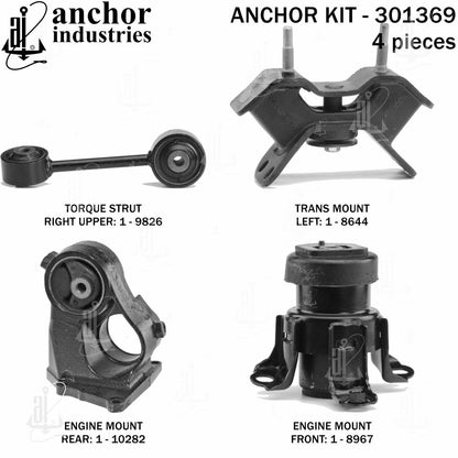 Anchor Mounts 301369