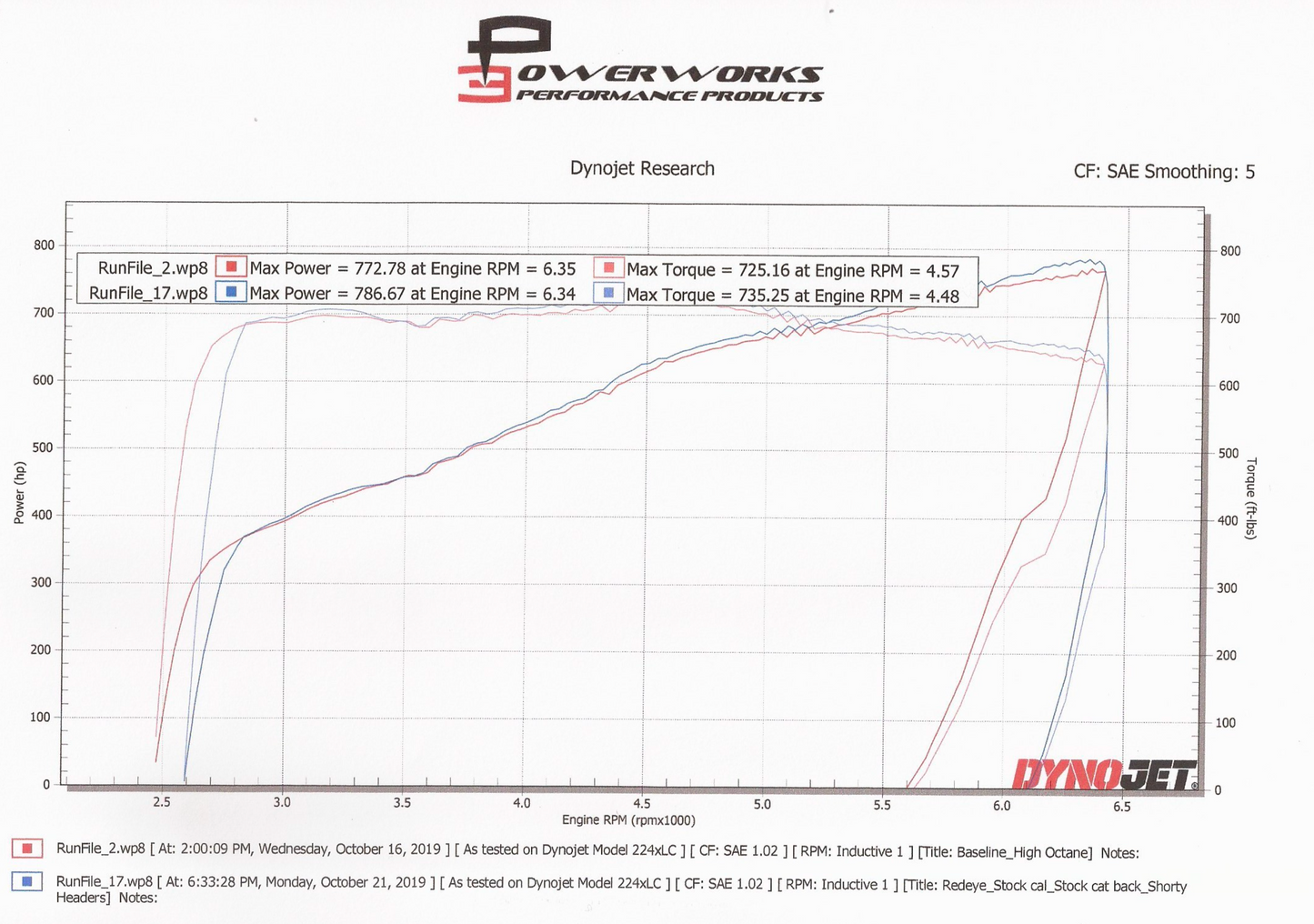 ARH Hemi Race Manifolds (Direct fit to Stock)