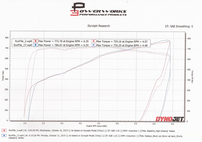 ARH Hemi Race Manifolds (Direct fit to Stock)