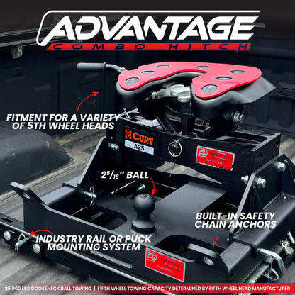 GEN-Y Hitch Gen-Y Advantage OEM Puck Mount 5th Wheel Gooseneck Dodge Combo Hitch (B&W Companion 5th Wheel Head) GH-21209