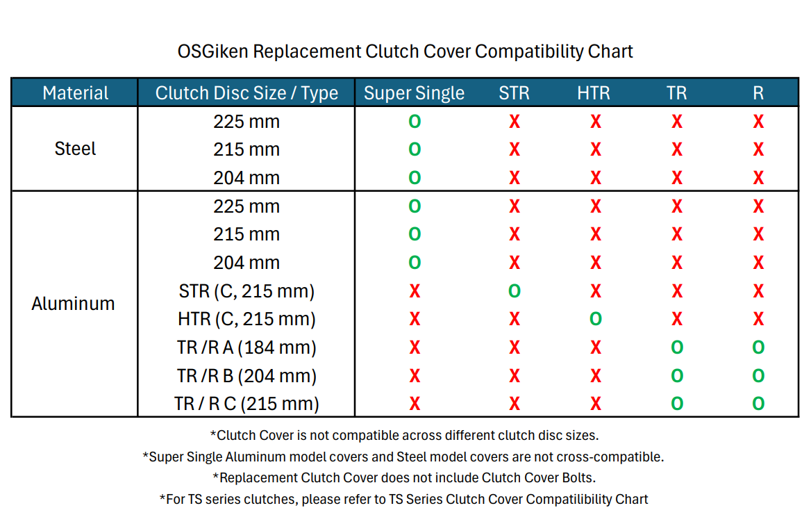 OS Giken Replacement Clutch Cover - Aluminum