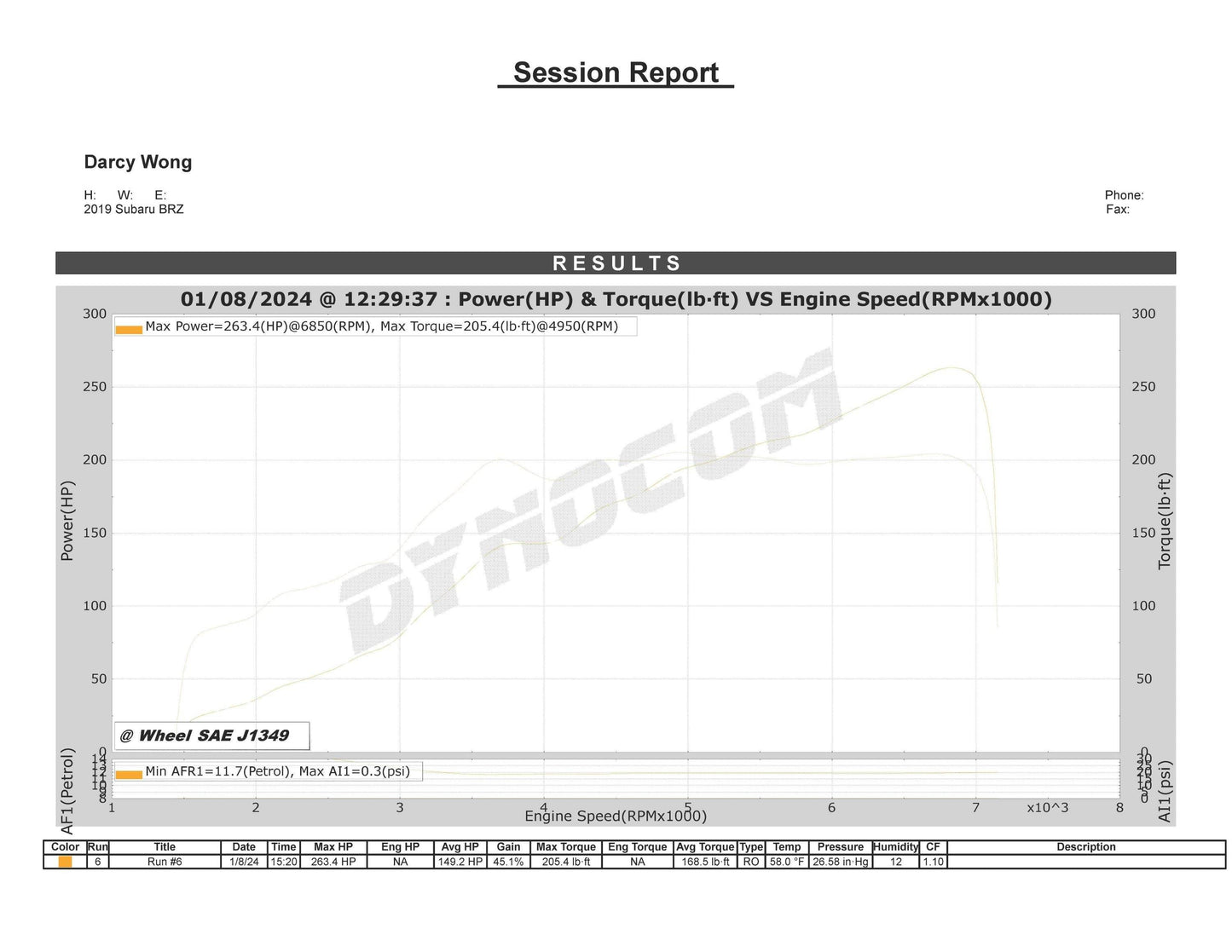 Tomioka Racing TR Subaru BRZ / Scion FRS / Toyota 86 FT86 Dual Ceramic Ball Bearing (DCBB) Turbo Kit Up to 500 WHP (TR-TS1053)