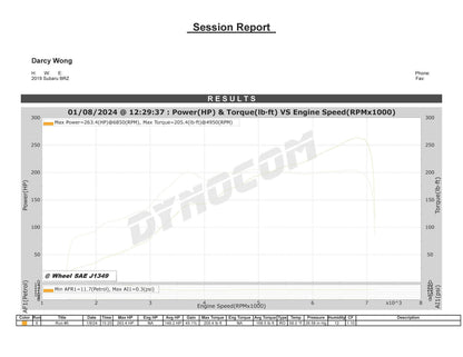 Tomioka Racing TR Subaru BRZ / Scion FRS / Toyota 86 FT86 Dual Ceramic Ball Bearing (DCBB) Turbo Kit Up to 500 WHP (TR-TS1053)