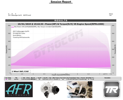 Tomioka Racing TR DCBB IHX675 - Turbo Upgrade Kit For VW / AUDI EA888 Gen 3 (MQB)