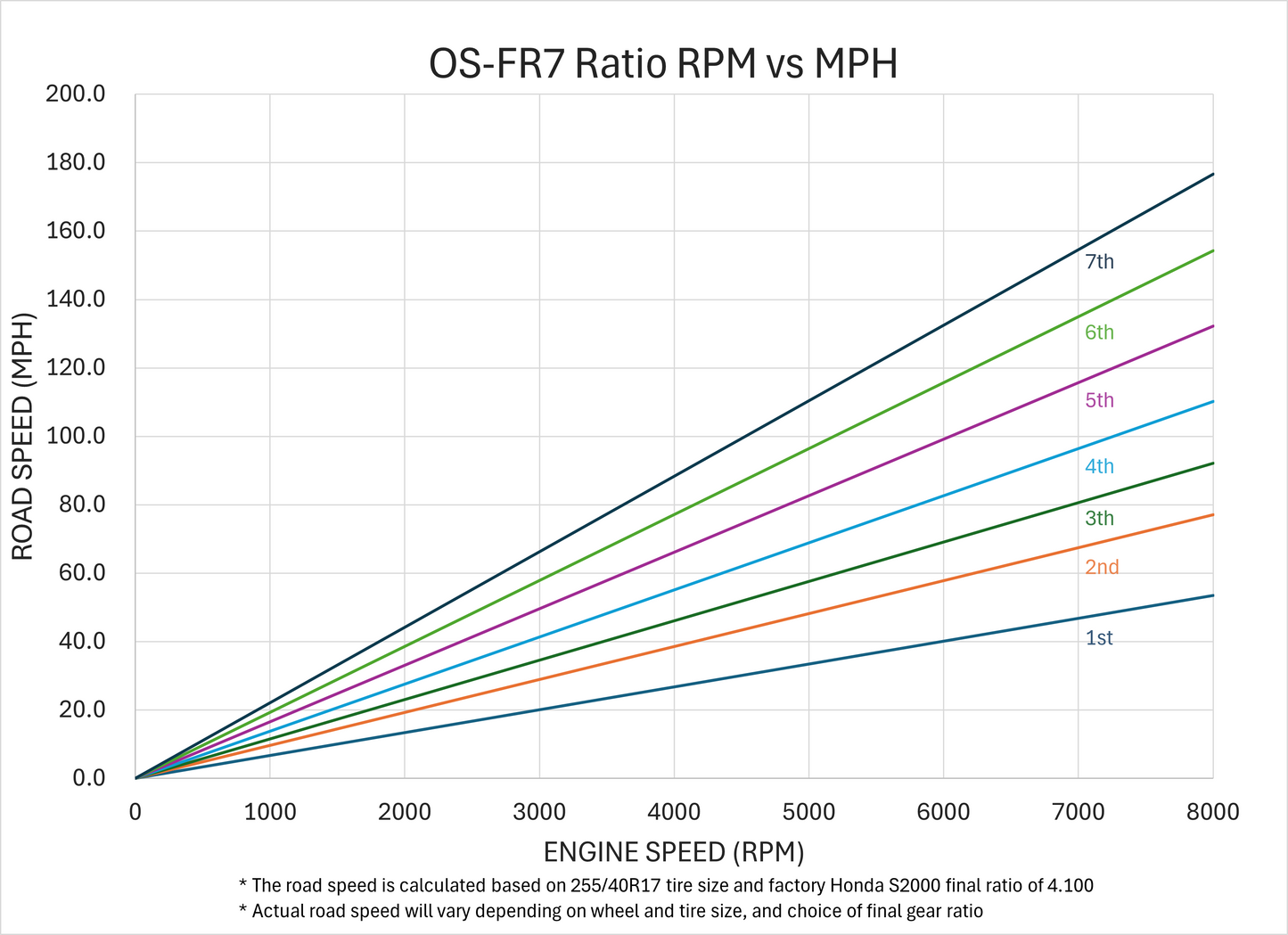OS Giken OS-FR Series Sequential Gearbox