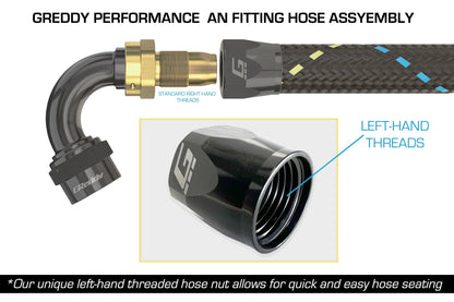 GReddy STRAIGHT AN HOSE END(s)- BLACK/GOLD - (12800400 12800600 12800800 12801000 12801200 ) 12801600