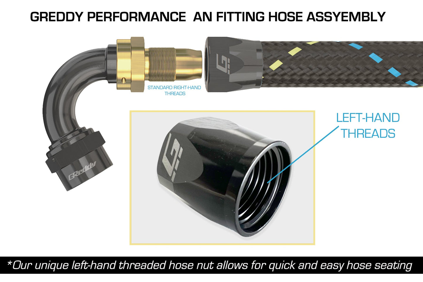 GReddy 45 DEG. AN HOSE END(s) - BLACK/GOLD - (12800445 12800645 12800845 12801045 12801245 ) 12801645