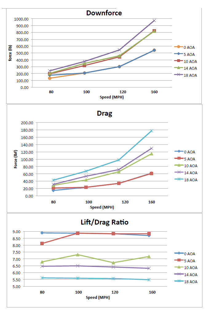 APR Acura NSX GTC500 Carbon Fiber Adjustable Wing 1990-2005