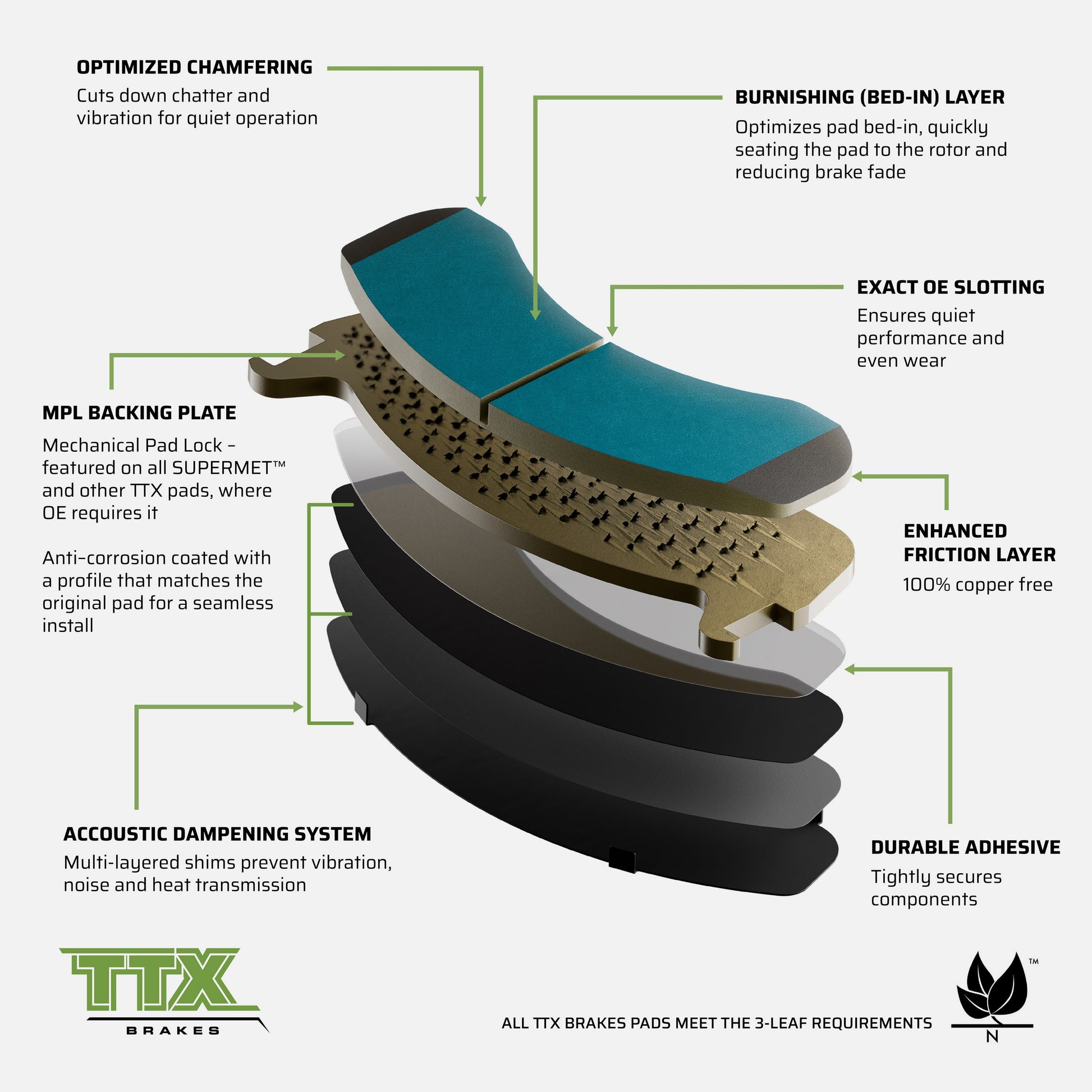 Mevotech Supreme Disc Brake Pad Set TXBCP1411A image 5
