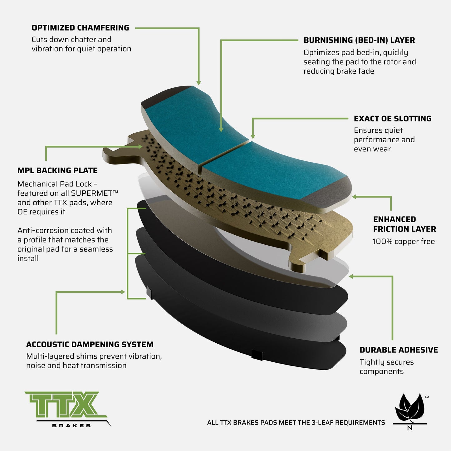 Mevotech Supreme Disc Brake Pad Set TXBPM1411 image 5