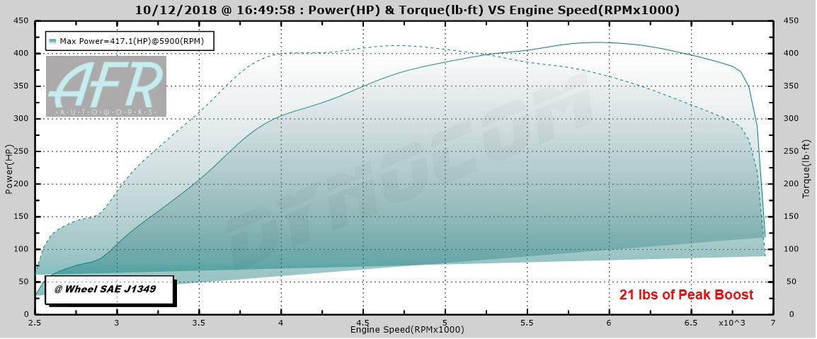 Tomioka Racing TR GTX2971 Twin Scroll Stock Replacement for Subaru WRX 02-07 and STi 04-18