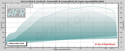 Tomioka Racing TR GTX2971 Twin Scroll Stock Replacement for Subaru WRX 02-07 and STi 04-18