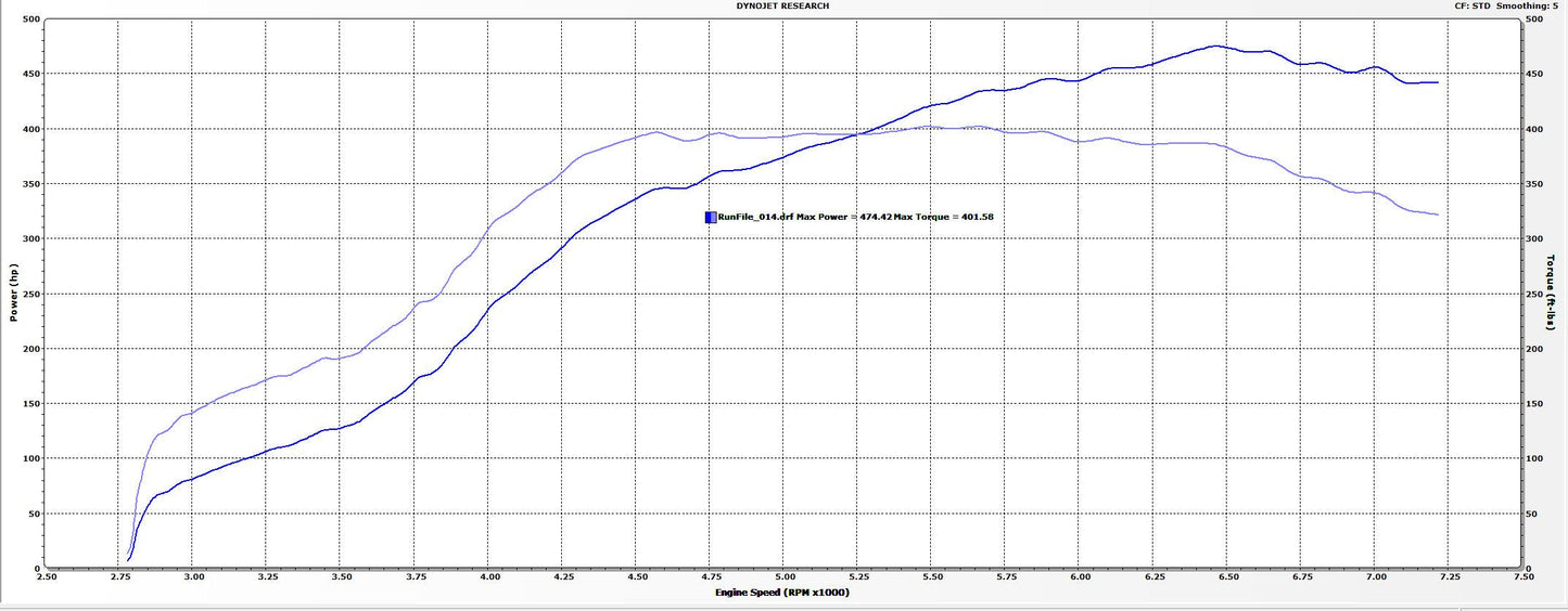 Tomioka Racing TR GTX2971 Stock Location Replacement for Subaru WRX 02-07 and STi 04-21
