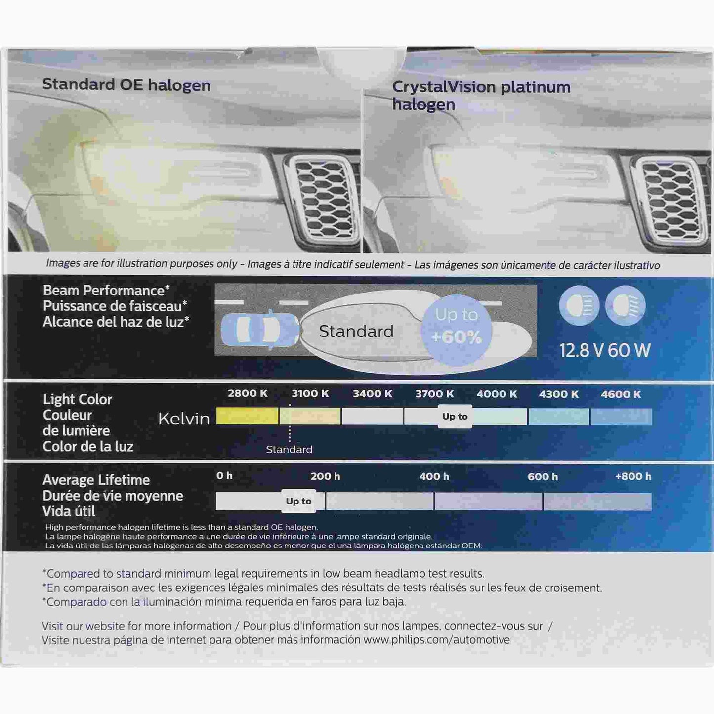 Philips Headlight Bulb 9003CVPS2