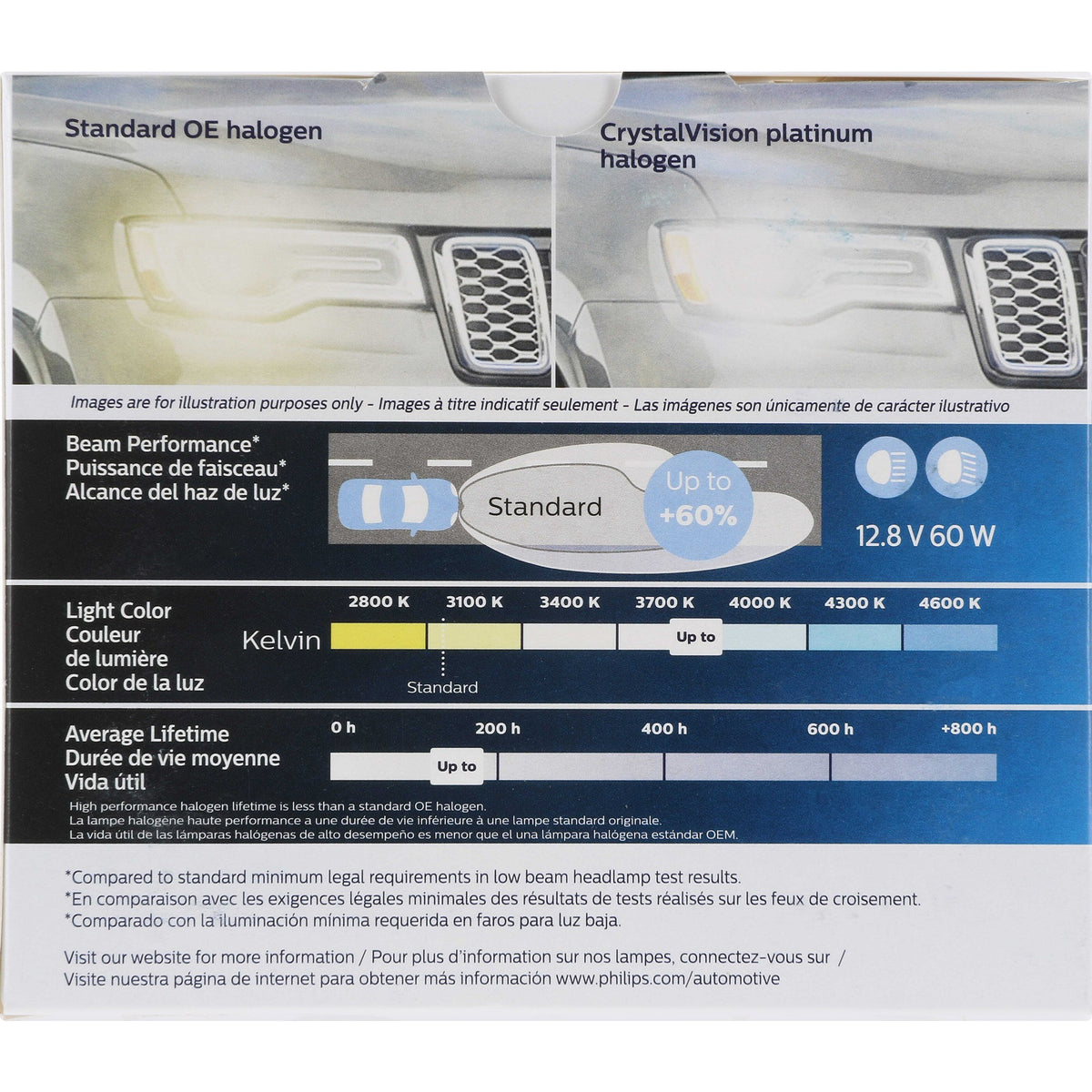 Philips Headlight Bulb 9003CVPS2