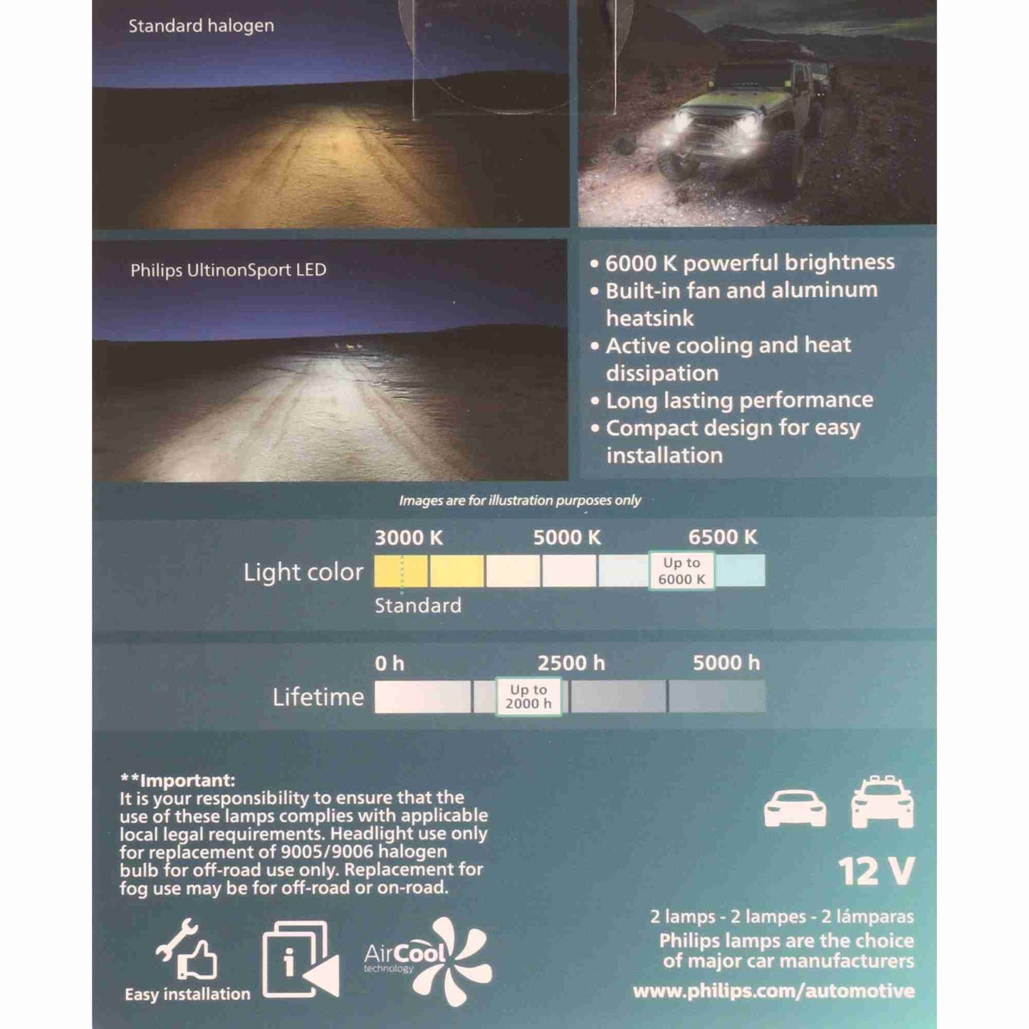 Philips Lighting 9005/9006USLED