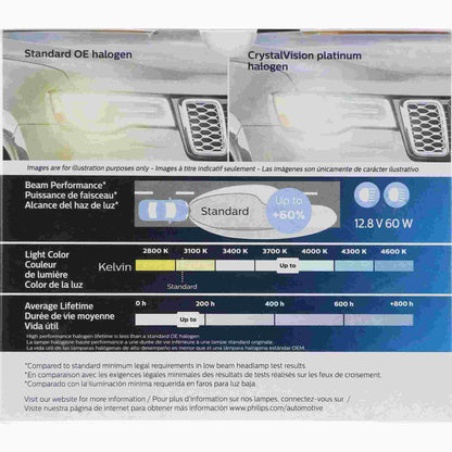 Philips Headlight Bulb 9005CVPS2