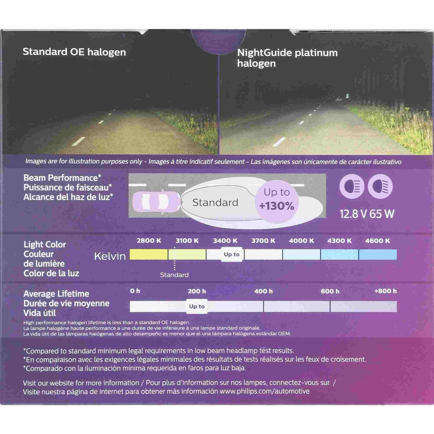 Philips Headlight Bulb 9005XSNGPS2